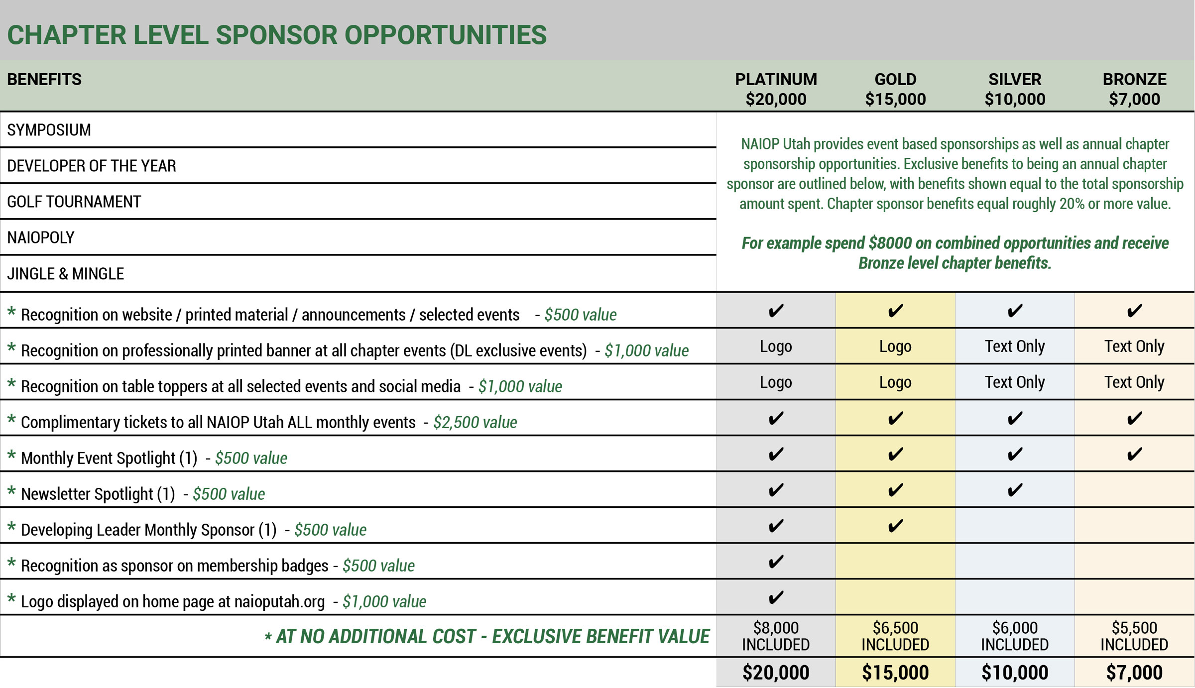 Chapter Sponsorship Packages