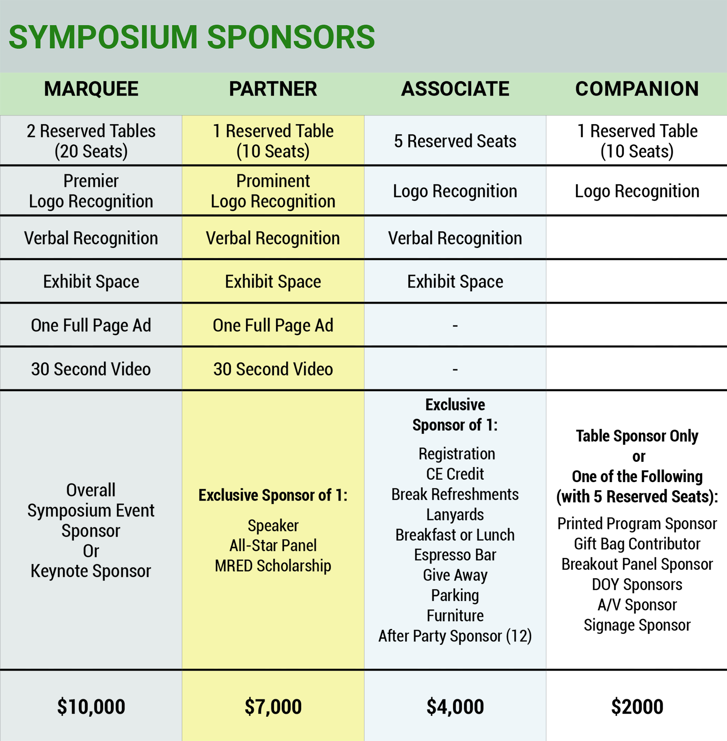Symposium Sponsorships